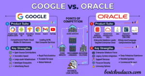 Google Cloud vs. Oracle Cloud