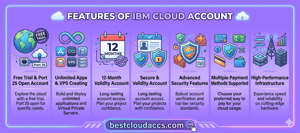 IBM Cloud Account for Sale