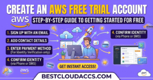 AWS Free Trial Account
