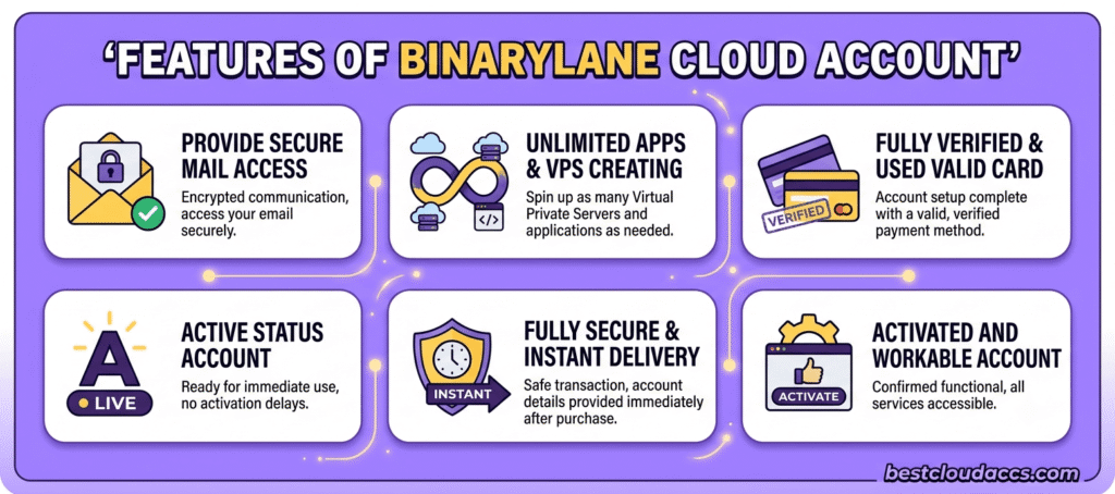 Binarylane Cloud Account for Sale