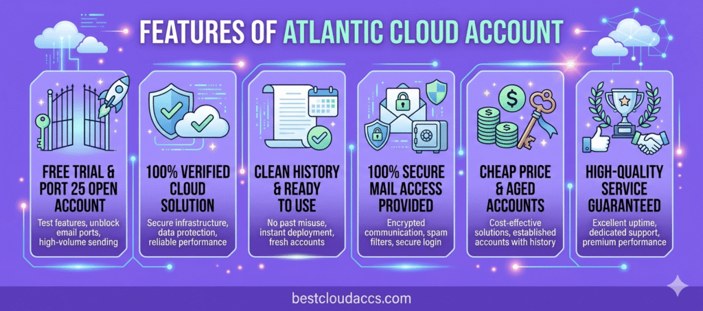 Buy Atlantic Cloud Account