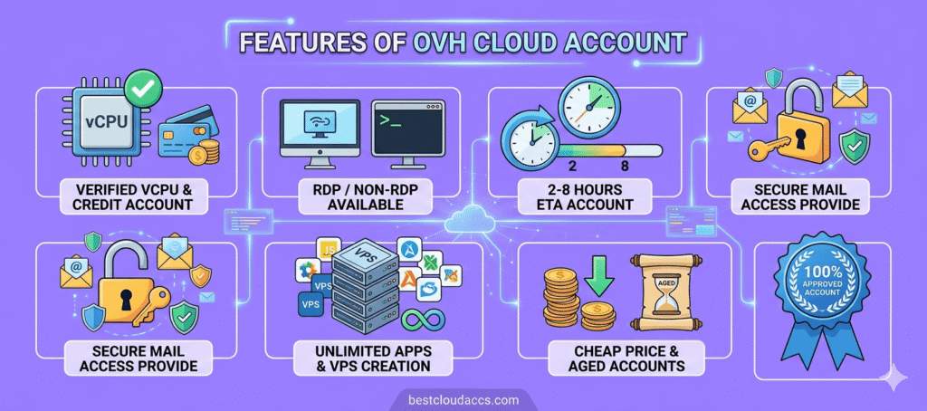 OVH Cloud Account for sale