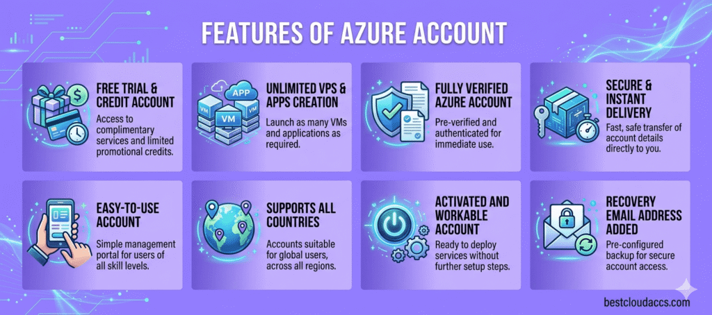 Buy Azure Account 