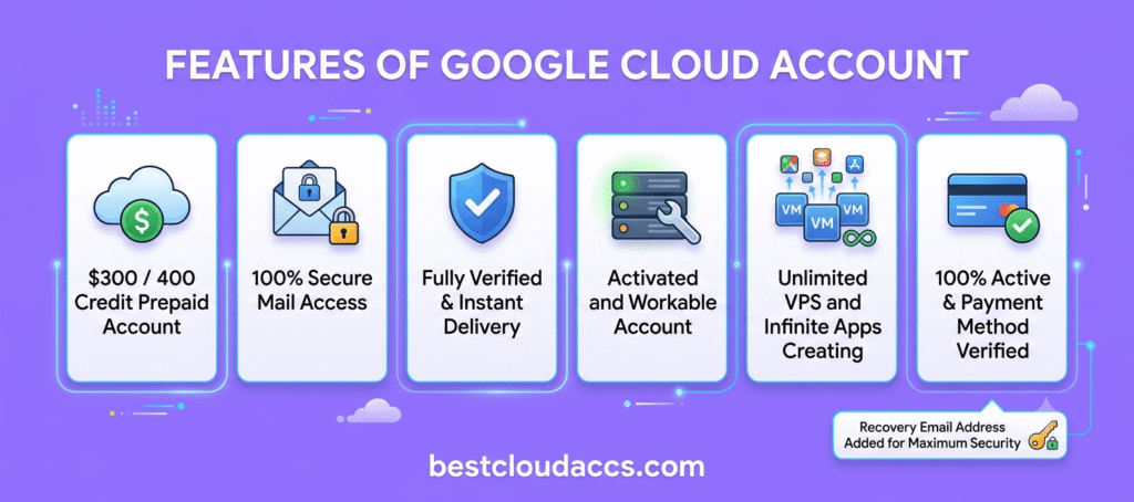 Buy Google Cloud Account