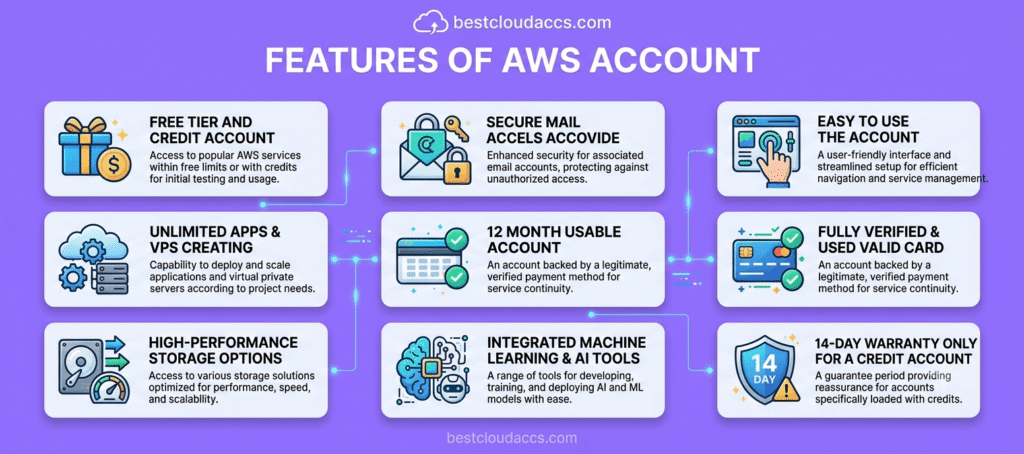 Buy AWS Account